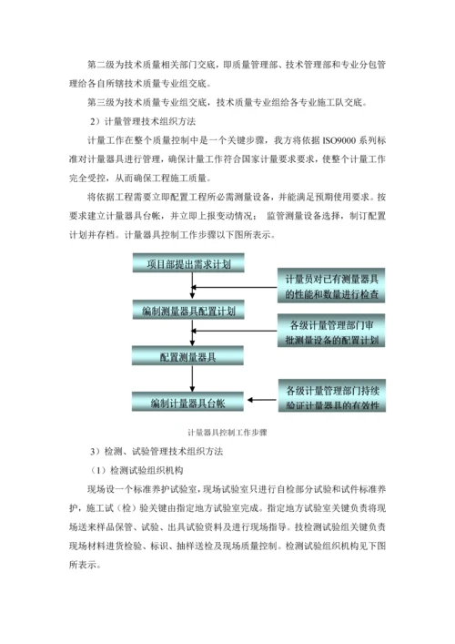 综合标准施工组织专业方案之质量保证标准措施.docx