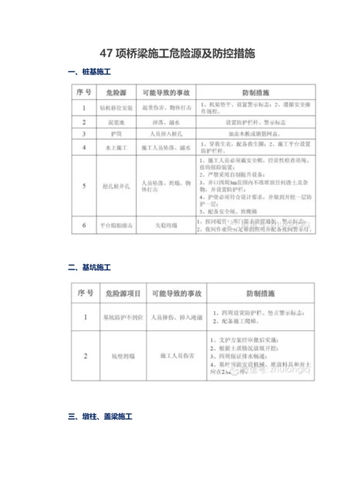 项桥梁施工危险源及防控措施.docx