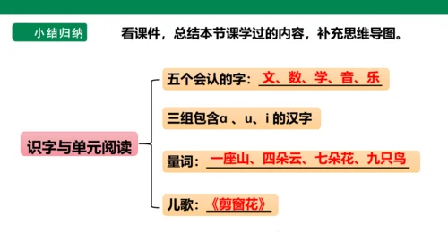 部编1A 第2单元 第19课 识字与单元阅读 课件