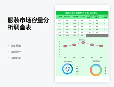 服装市场容量分析调查表