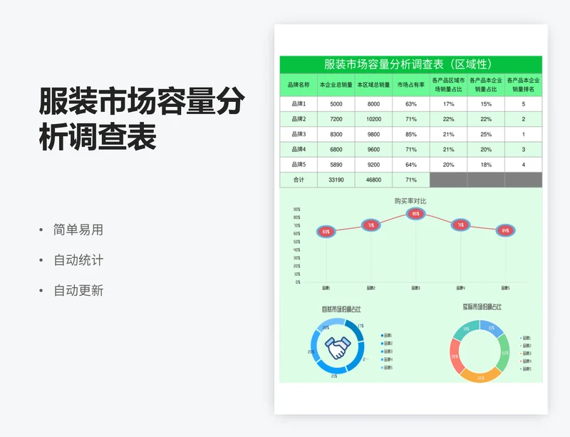 服装市场容量分析调查表