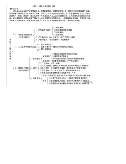 高中历史必修1—3思维导图,高考-学业水平考复习的绝佳资料.docx