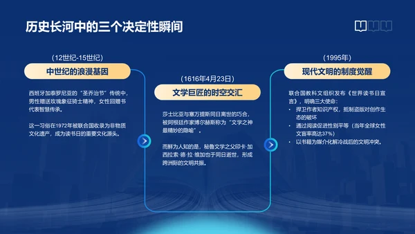蓝色科技风世界读书日PPT模板