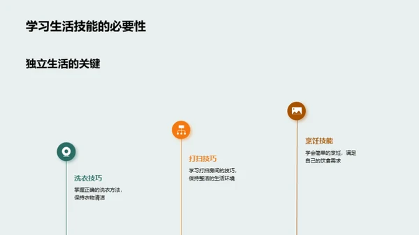 初一自理之道
