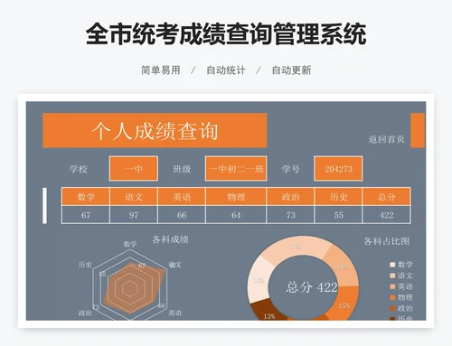 全市统考成绩查询管理系统