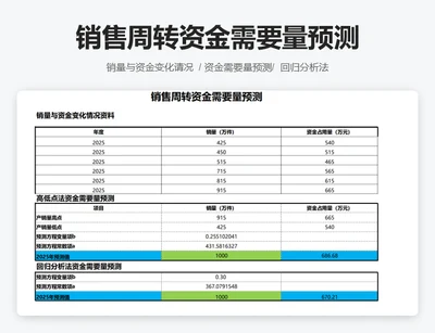 销售周转资金需要量预测