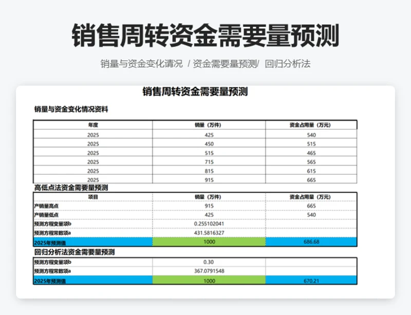 销售周转资金需要量预测