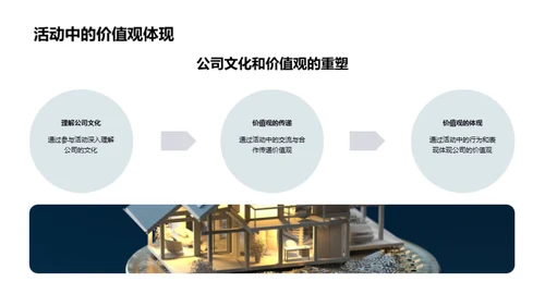 金融领域内的团队建设