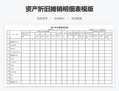资产折旧摊销明细表模版