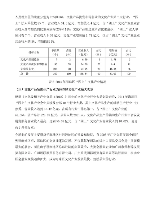 海珠区文化产业发展的现状和对策研究