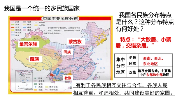 4.1.3国土与人民：众多的人口与多民族的大家庭（1课时）同步课件
