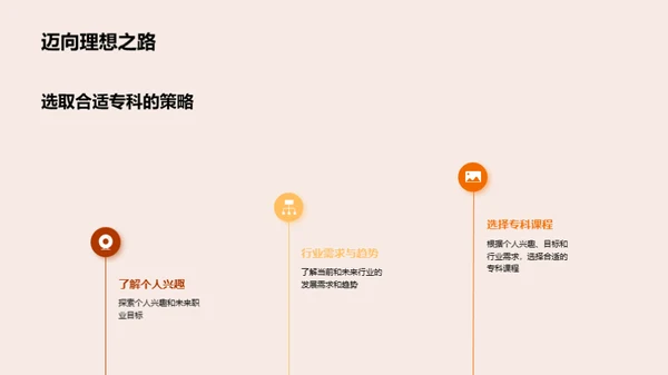 精通专科学习之路