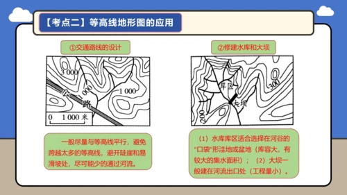 【学霸提优】 第二章  地图（复习课件35张）-人教版（2024）七年级地理上册