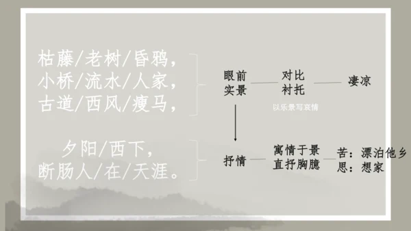 第4课 古代诗歌四首 《天净沙·秋思》课件（共34张PPT）