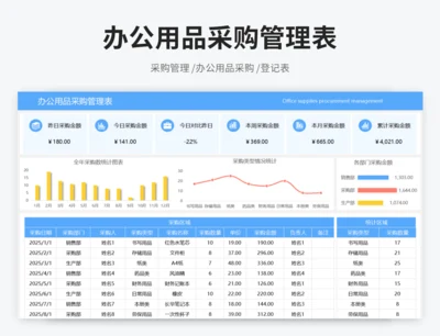 办公用品采购管理表