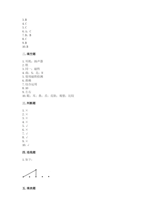 教科版二年级下册科学知识点期末测试卷附参考答案（综合题）.docx