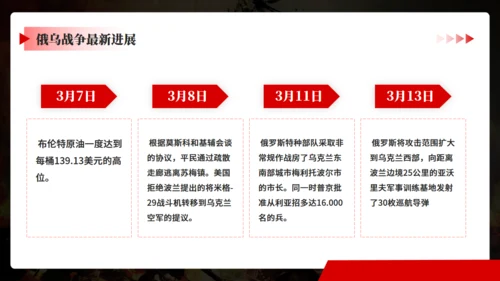 俄鸟战争深度分析通用PPT模板