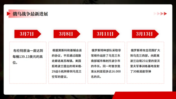 俄鸟战争深度分析通用PPT模板