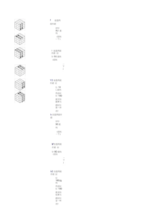 初级魔方公式图解.docx