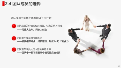 公司企业打造高绩效卓越团队PPT培训课件