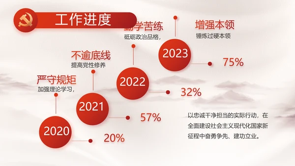 党支部党史学习教育工作总结动态PPT