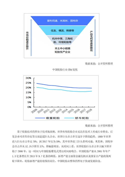 中国轮胎行业集中度及中国轮胎行业盈利能力分析报告