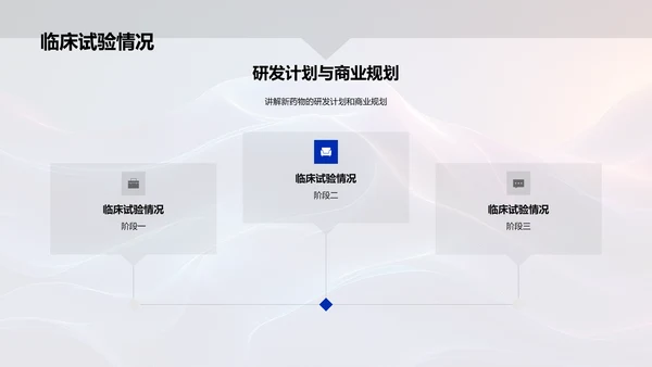 新药研发融资策划PPT模板