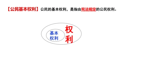 3.1公民基本权利 课件（48张PPT）