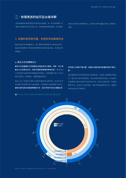 数据竞赛白皮书下篇办好一场竞赛的实操手册