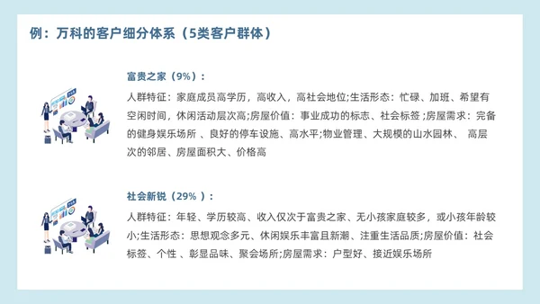 简约蓝色效果客户细分客户关系管理营销策划PPT模板