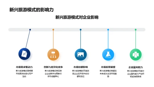 探索旅游业新模式