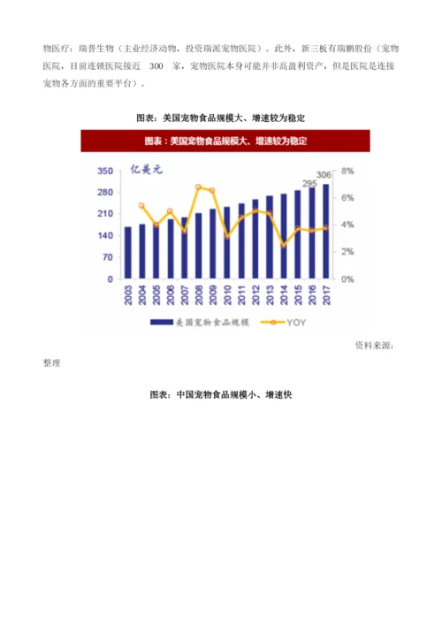 国内外宠物食品行业竞争格局、定价策略及营销渠道的分析.docx