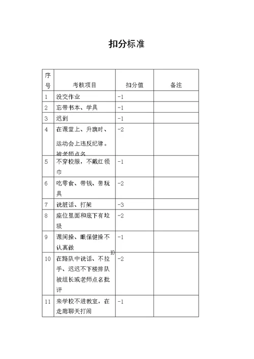 小学二年级4班班规细则