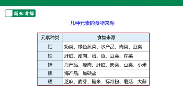 人教版 初化 九下 12.2 化学元素与人体健康（18页ppt）