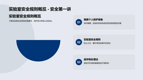 科学实验教学报告PPT模板