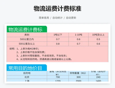 物流运费计费标准