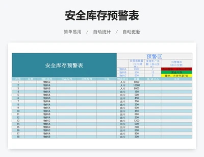 安全库存预警表