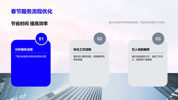春节服务优化报告PPT模板