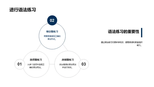 英语语法精讲攻略