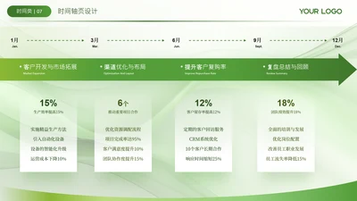 绿色流程时间轴发展历程关系页