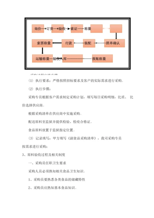 食品食材采购管理制度.docx