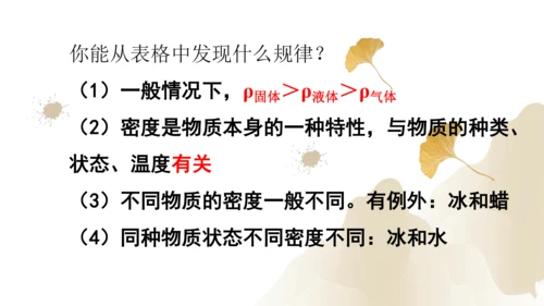 6.2密度（课件）(共25张PPT) -2023-2024学年八年级物理上册同步精品课堂（人教版）