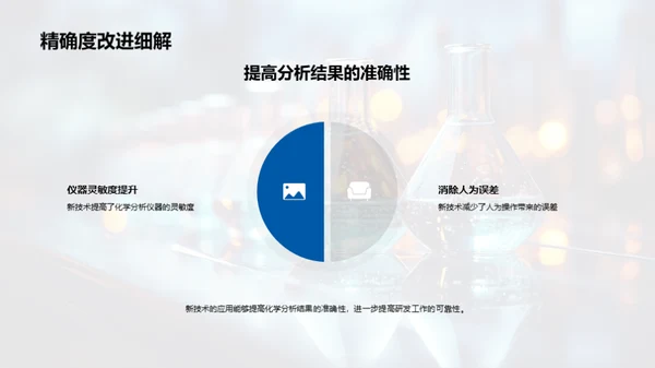 化学分析的技术革新