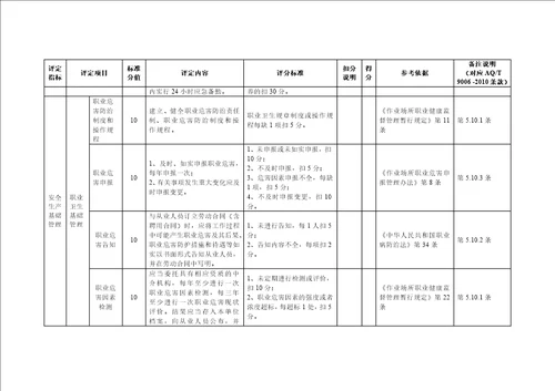 供热企业安全生产标准化评定标准 document  48页