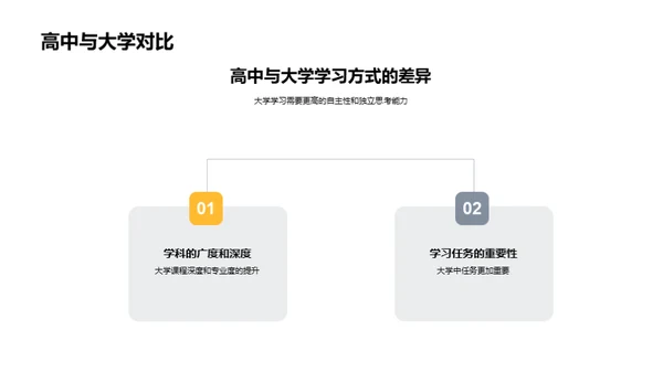 大学生活的策略指导