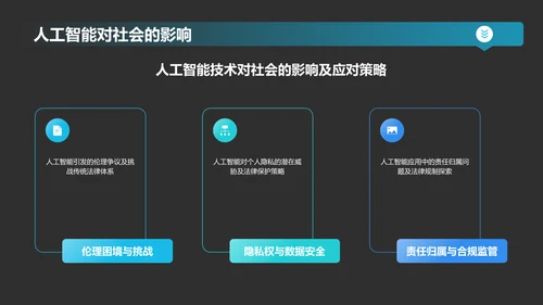 蓝色科技风人工智能基础PPT模板
