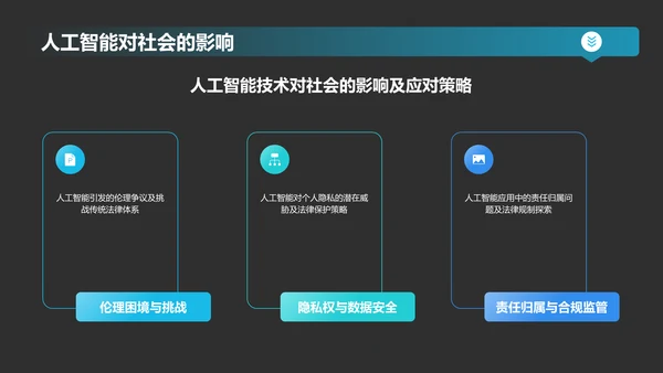 蓝色科技风人工智能基础PPT模板