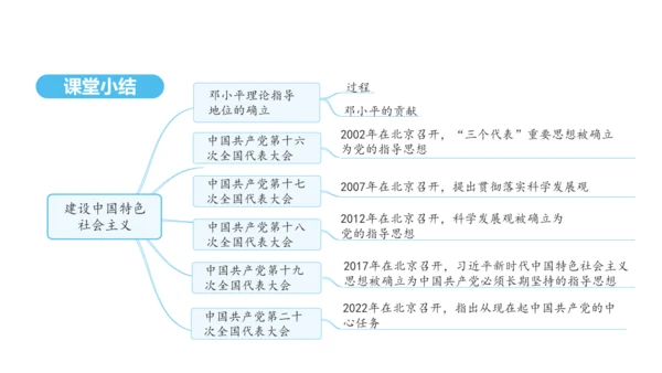 第10课 建设中国特色社会主义   课件 2024-2025学年统编版八年级历史下册