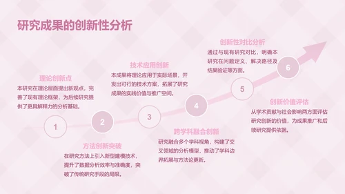 次元少女粉色卡通风毕业答辩