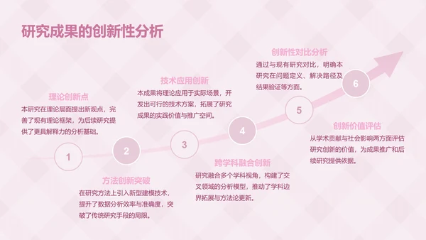 次元少女粉色卡通风毕业答辩
